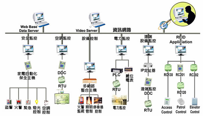 超詮科技股份有限公司
